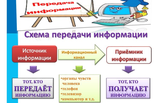 Кракен продает наркотики