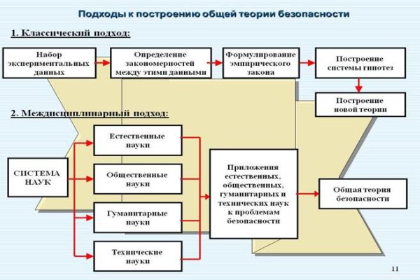 Ссылка на кракен онион